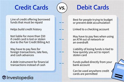 difference between debit card and credit card and smart card|how do debit cards work.